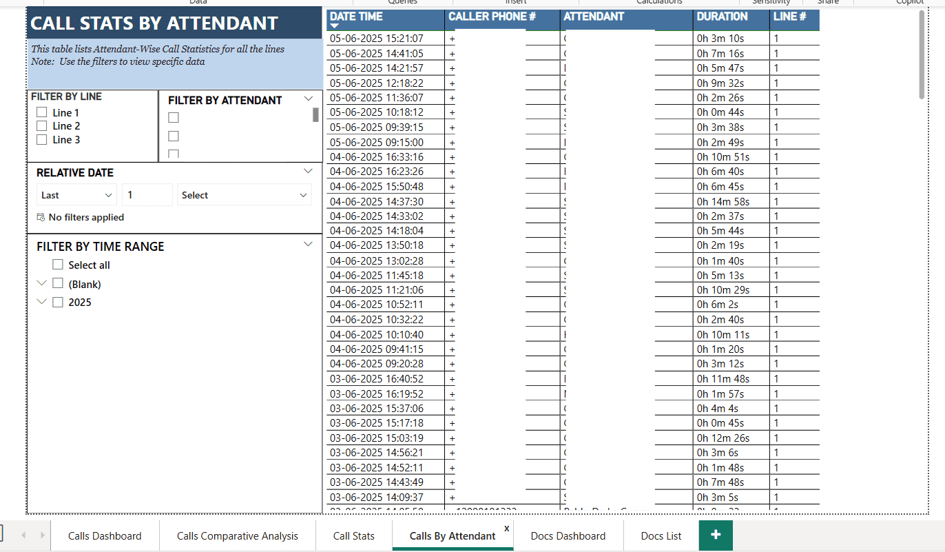 Calls by attendant